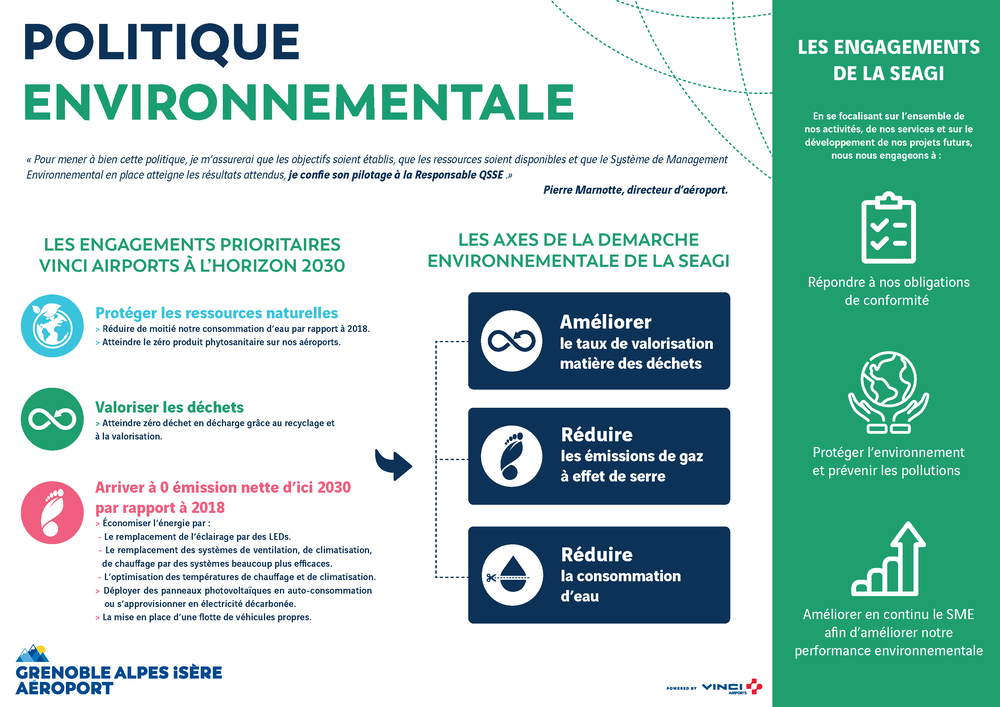 Politique environnementale 2025