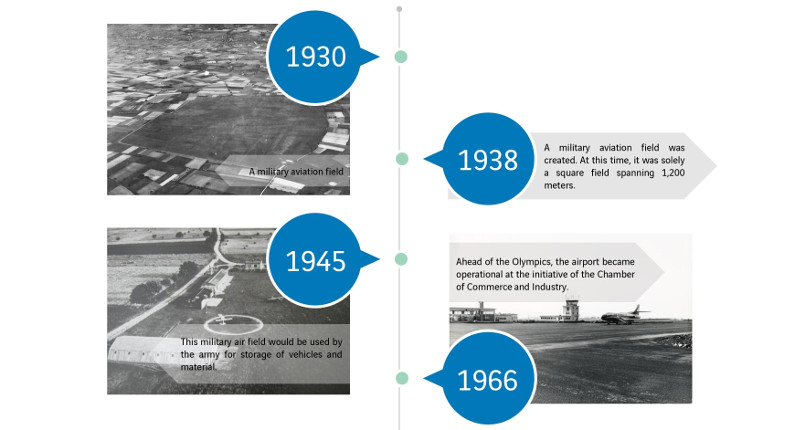 Historique 1