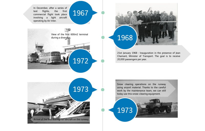 Historique 2